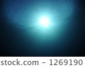 If you look into the sun from underwater 1269190