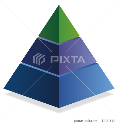 Triangle chart 1290548