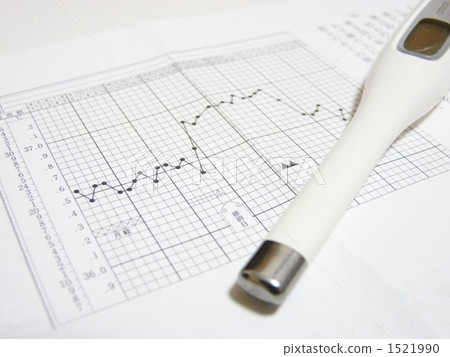 basal body temperature table, basic thermometer, menstruation 1521990