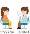 Consultation 1600604