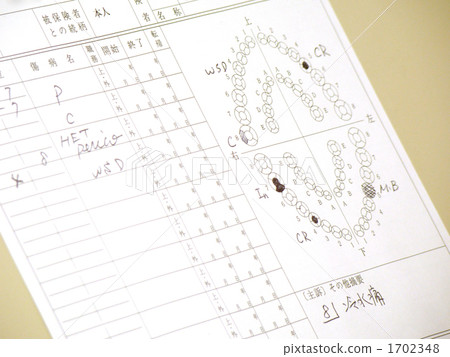 牙科醫療記錄 1702348