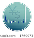 US dollar / Japanese yen exchange chart at exchange intervention 1769973