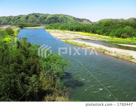 River flow River flow 1780447