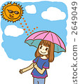 Measures against sunburn 2649049