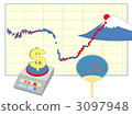 stock prices rise, stock prices, cheap dollar 3097948