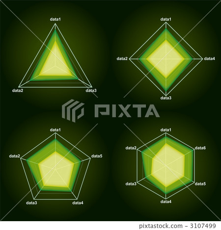 Green radar chart Green radar chart 3107499