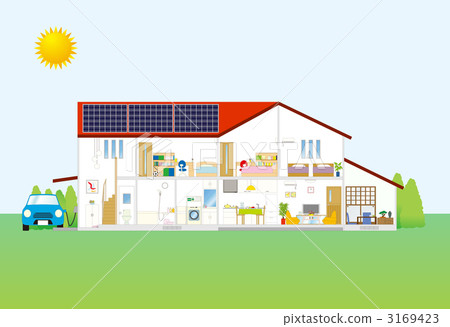 Photovoltaic houses and families - 05 Solar power generation, 2 households, electric vehicles 3169423