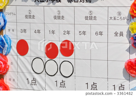 Makoto Naka! ! 3361482