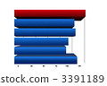 Horizontal bar chart 3391189