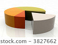 business pie chart 3827662
