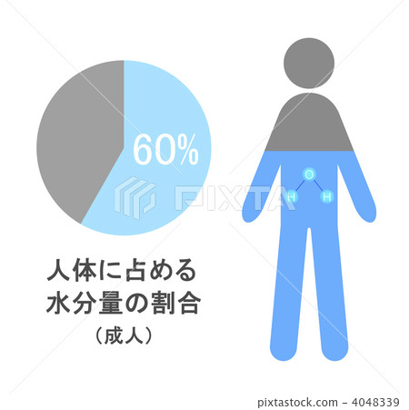 Water content ratio of human body Water content ratio of human body 4048339