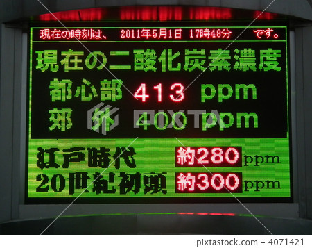 二氧化碳 二氧化碳 4071421