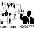 Management 4250777