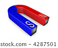 Magnet 4287501