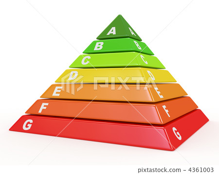 Energy efficiency rating. 3d Energy efficiency rating. 3d 4361003