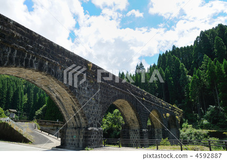 Mingoi Rd 1 No.1 Trunk Line No. 1 Bridge 4592887