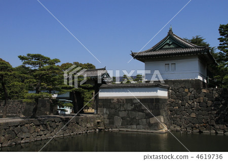 Edo Castle - Kikyo gate 4619736
