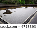 Ryoanji Temple Garden 4713393