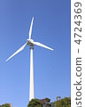 Wind power 4724369