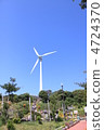 Wind power 4724370