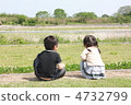 Child consultation 4732799