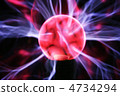 plasma ball  Electrifying 4734294
