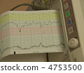 electro-cardiogram 4753500