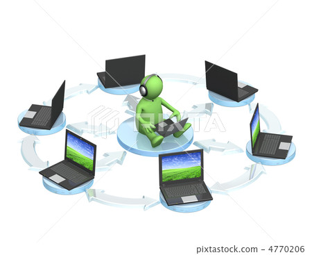 Dialogue in the Internet 4770206