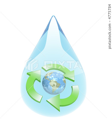 Water 4775784