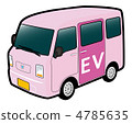 輕型貨車EV桃 4785635