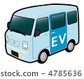 輕型貨車EV水藍色 4785636