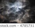 Ring of the sun ~ annular solar eclipse ~ 4785731