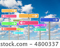 many signs with arrow on White, fluffy clouds in blue sky collag 4800337
