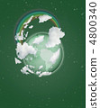 globe with rainbow on green sky collage 4800340