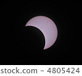 Partial solar eclipse after solunar period ② 4805424