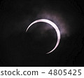 Partial solar eclipse after a lunch date ① 4805425