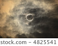 Annular solar eclipse 4825541