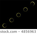 Annular solar eclipse 4856963