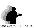 Guitar list 4889670