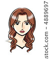 Hairstyle roll 4889697