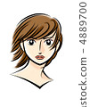 Hairstyle Bob 4889700