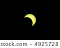 2012/05/21 annular solar eclipse 4925728