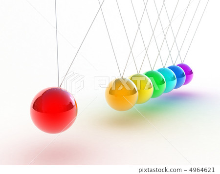 The pendulum The pendulum 4964621