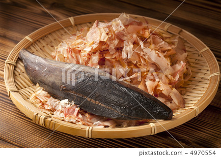 Bonito Bonito 4970554