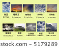 雲名稱 5179289