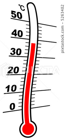 熔化溫度計 5263482