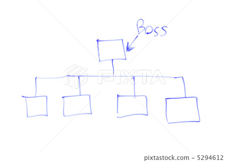 Sketch of organisation chart on white board Sketch of organisation chart on white board 5294612