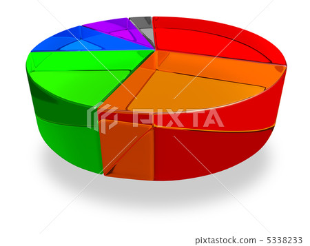 Pie chart of glass Pie chart of glass 5338233