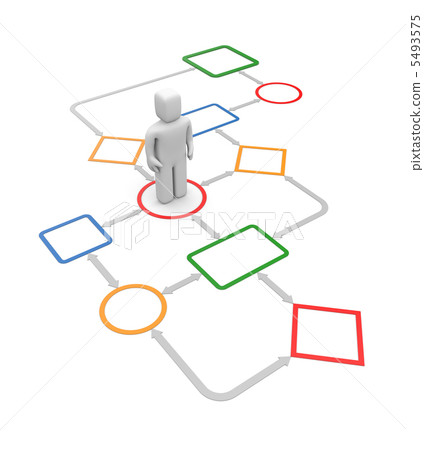 Planning Planning 5493575