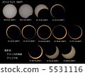 Annular solar eclipse 5531116
